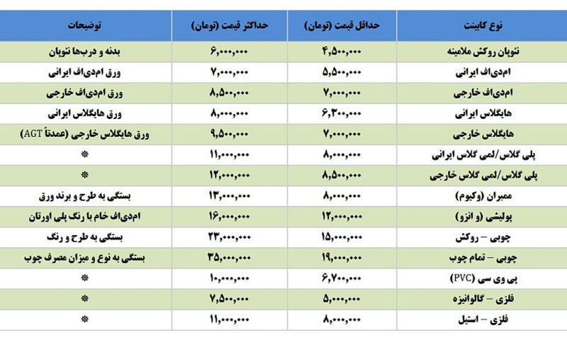 قیمت کابینت آشپزخانه